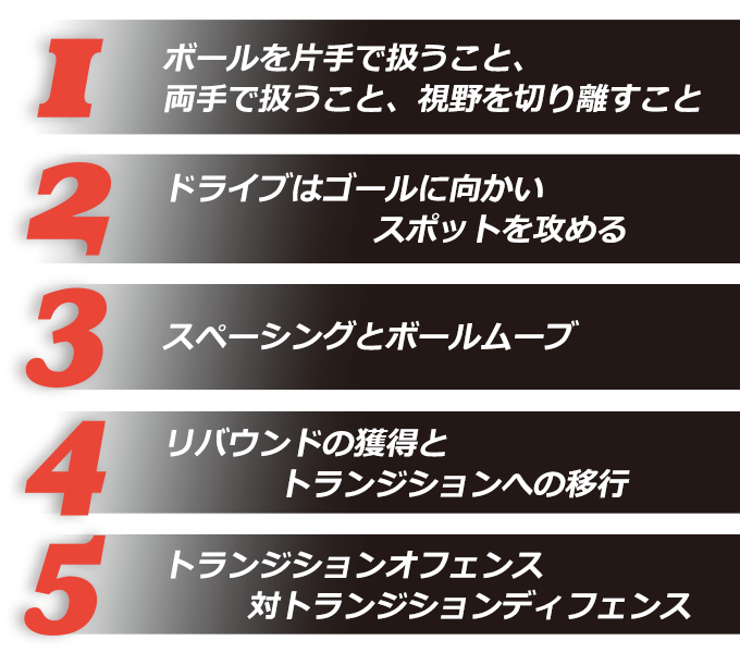 堀里也 BASKETBALL 5 STANDARD～ゲームの基本構造と必要なスキルの理解